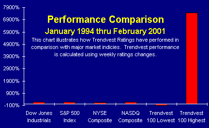 Performance Comparison